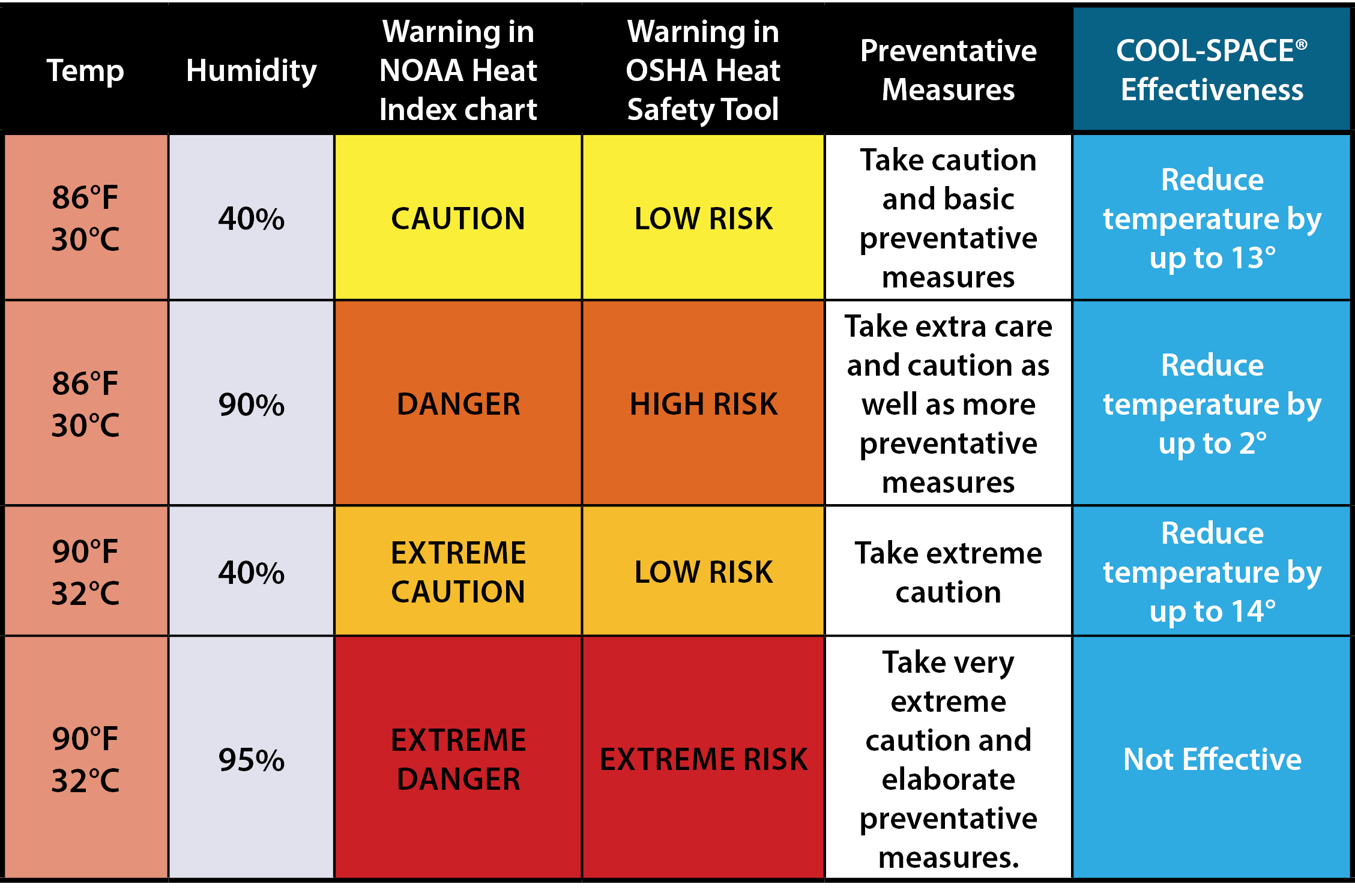 Printable Heat Stress Chart